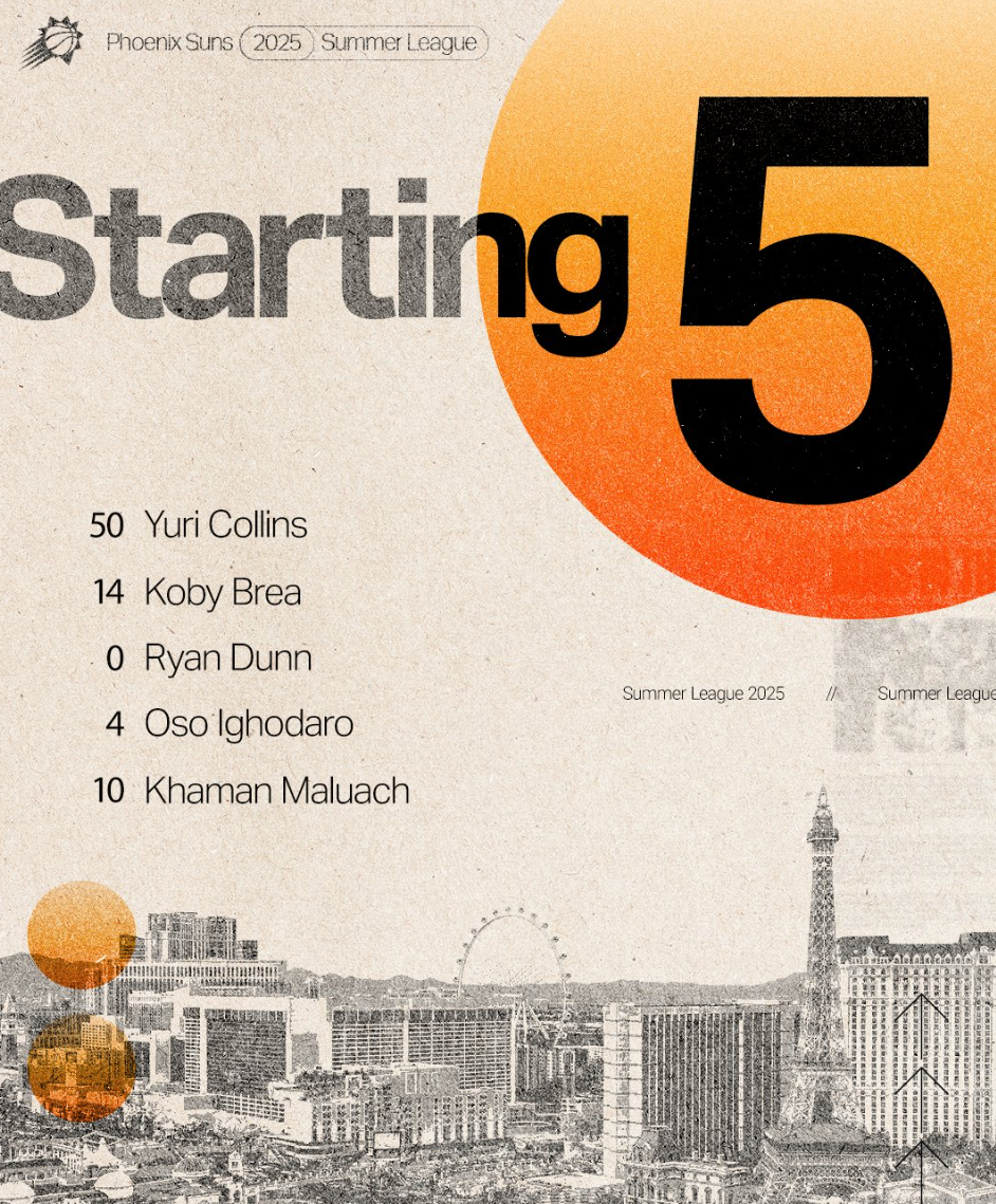 41号秀力压多位首轮秀！23分钟10中7轰19+3 美媒：双向签顶级投手